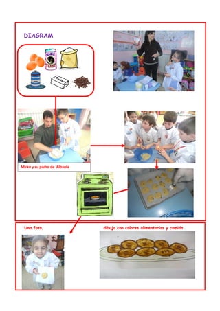 DIAGRAM




Mirko y su padre de Albania




  Una foto,                   dibujo con colores alimentarios y comida
 