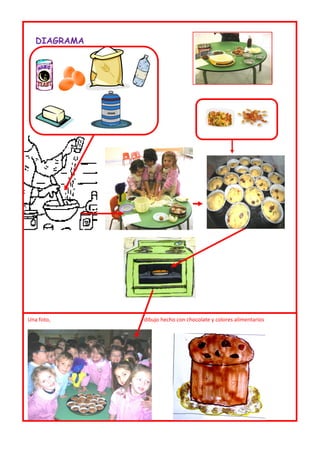 DIAGRAMA




Una foto,     dibujo hecho con chocolate y colores alimentarios
 
