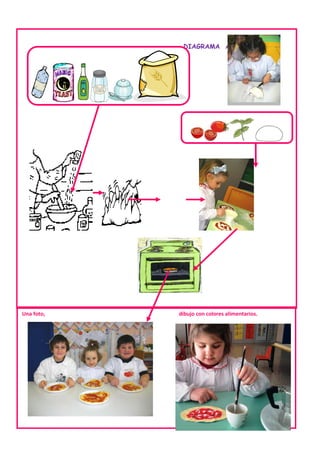 DIAGRAMA A




Una foto,   dibujo con colores alimentarios.
 