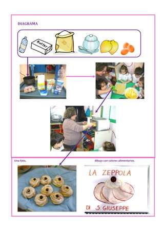 DIAGRAMA




Una foto,    dibujo con colores alimentarios.
 