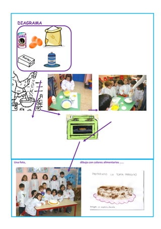 DIAGRAMA




Una foto,    dibujo con colores alimentarios ……
 