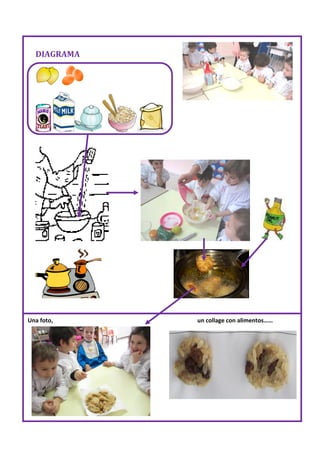 DIAGRAMA




Una foto,    un collage con alimentos……
 