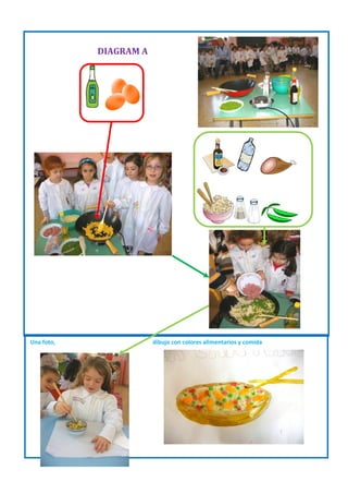 DIAGRAM A




Una foto,               dibujo con colores alimentarios y comida
 