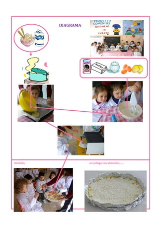 DIAGRAMA




Una foto,              un collage con alimentos……
 