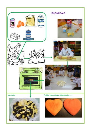 DIAGRAMA




una foto,   frollini con colores alimentarios ……
 