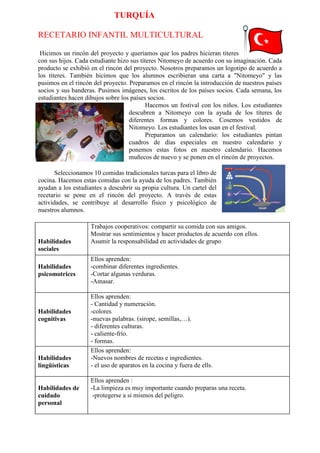 TURQUÍA

RECETARIO INFANTIL MULTICULTURAL

 Hicimos un rincón del proyecto y queríamos que los padres hicieran títeres
con sus hijos. Cada estudiante hizo sus títeres Nitomeyo de acuerdo con su imaginación. Cada
producto se exhibió en el rincón del proyecto. Nosotros preparamos un logotipo de acuerdo a
los títeres. También hicimos que los alumnos escribieran una carta a "Nitomeyo" y las
pusimos en el rincón del proyecto. Preparamos en el rincón la introducción de nuestros países
socios y sus banderas. Pusimos imágenes, los escritos de los países socios. Cada semana, los
estudiantes hacen dibujos sobre los países socios.
                                           Hacemos un festival con los niños. Los estudiantes
                                   descubren a Nitomeyo con la ayuda de los títeres de
                                   diferentes formas y colores. Cosemos vestidos de
                                   Nitomeyo. Los estudiantes los usan en el festival.
                                           Preparamos un calendario: los estudiantes pintan
                                   cuadros de días especiales en nuestro calendario y
                                   ponemos estas fotos en nuestro calendario. Hacemos
                                   muñecos de nuevo y se ponen en el rincón de proyectos.

       Seleccionamos 10 comidas tradicionales turcas para el libro de
cocina. Hacemos estas comidas con la ayuda de los padres. También
ayudan a los estudiantes a descubrir su propia cultura. Un cartel del
recetario se pone en el rincón del proyecto. A través de estas
actividades, se contribuye al desarrollo físico y psicológico de
nuestros alumnos.

                    Trabajos cooperativos: compartir su comida con sus amigos.
                    Mostrar sus sentimientos y hacer productos de acuerdo con ellos.
Habilidades         Asumir la responsabilidad en actividades de grupo
sociales
                    Ellos aprenden:
Habilidades         -combinar diferentes ingredientes.
psicomotrices       -Cortar algunas verduras.
                    -Amasar.

                    Ellos aprenden:
                    - Cantidad y numeración.
Habilidades         -colores
cognitivas          -nuevas palabras. (sirope, semillas,…).
                    - diferentes culturas.
                    - caliente-frío.
                    - formas.
                    Ellos aprenden:
Habilidades         -Nuevos nombres de recetas e ingredientes.
lingüísticas        - el uso de aparatos en la cocina y fuera de ells.

                    Ellos aprenden :
Habilidades de      -La limpieza es muy importante cuando preparas una receta.
cuidado              -protegerse a si mismos del peligro.
personal
 