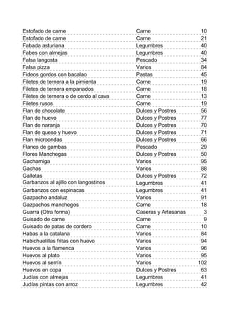 Estofado de carne                       Carne                  10
Estofado de carne                       Carne                  21
Fabada asturiana                        Legumbres              40
Fabes con almejas                       Legumbres              40
Falsa langosta                          Pescado                34
Falsa pizza                             Varios                 84
Fideos gordos con bacalao               Pastas                 45
Filetes de ternera a la pimienta        Carne                  19
Filetes de ternera empanados            Carne                  18
Filetes de ternera o de cerdo al cava   Carne                  13
Filetes rusos                           Carne                  19
Flan de chocolate                       Dulces y Postres       56
Flan de huevo                           Dulces y Postres       77
Flan de naranja                         Dulces y Postres       70
Flan de queso y huevo                   Dulces y Postres       71
Flan microondas                         Dulces y Postres       66
Flanes de gambas                        Pescado                29
Flores Manchegas                        Dulces y Postres       50
Gachamiga                               Varios                 95
Gachas                                  Varios                 88
Galletas                                Dulces y Postres       72
Garbanzos al ajillo con langostinos     Legumbres              41
Garbanzos con espinacas                 Legumbres              41
Gazpacho andaluz                        Varios                 91
Gazpachos manchegos                     Carne                  18
Guarra (Otra forma)                     Caseras y Artesanas     3
Guisado de carne                        Carne                   9
Guisado de patas de cordero             Carne                  10
Habas a la catalana                     Varios                 84
Habichuelillas fritas con huevo         Varios                 94
Huevos a la flamenca                    Varios                 96
Huevos al plato                         Varios                 95
Huevos al serrín                        Varios                102
Huevos en copa                          Dulces y Postres       63
Judías con almejas                      Legumbres              41
Judías pintas con arroz                 Legumbres              42
 