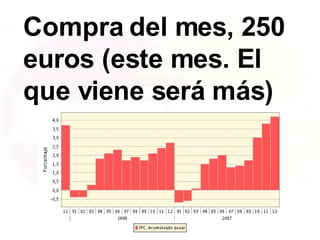 Compra del mes, 250 euros (este mes. El que viene será más) 