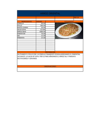 ARROZ ORIENTAL
                                                                   PAX 10

     INGREDIENTES    UNIDAD                           FOTOGRAFIA
CEBOLLA                    40 GR
POLLO                     300 GR
RAICES CHINAS              50 GR
SALSA SOYA                125 ML
ARROZ BASE               1000 GR
PIMENTON                   70 GR
SAL                        15 GR
PIMIENTA                   15 GR




                                    PREPARACION
SALTEAMOS EL POLLO CON LA CEBOLLA FINAMENTE PICADA,AGREGAMOS EL PIMENTON,
LAS RAICES, LA SALSA DE SOYA. POR ULTIMO AÑADIMOS EL ARROZ SAL Y PIMIENTA
RECTIFICAMOS Y SERVIMOS



                               OBSERVACIONES
 