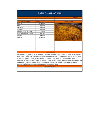 PAELLA VALENCIANA
                                                                    PAX 10

     INGREDIENTES     UNIDAD                           FOTOGRAFIA
POLLO                     1000 GR
RES                        750 GR
CHORIZO                    500 GR
SOFRITO                    250 GR
ADOBO PARA PAELLA           10 GR
JEREZ O VINO BLANCO        300 ML
ARVEJA                     200 GR
ARROZ                     1000 GR




                                  PREPARACION
SELLAMOS LA CARNES,CALENTAMOS EL SARTEN A LA MAXIMA TEMPERATURA, AGREGAMOS
EL SOFRITO, AÑADIMOS EL AZAFRAN, AGREGAMOS AGUA Y ESPERAMOS HASTA QUE LLEGUE
A PUNTO DE EBULLISION, AGREGAMOS EL ARROZ EN FORMA DE CRUZ, ESPARCIMOS EL
ARROZ POR TODA LA PAELLERA, DEJAMOS QUE EL AGUA SEQUE, BAJAMOS LA TEMPERATURA
AL MINIMO, TAPAMOS CON PAPEL ALUMINIO, DECORAMOS CON ARVEJA PREVIAMENTE
BLANQUEADAS Y DEJAMOS REPOSAR POR UNOS MINUTOS.
                                 OBSERVACIONES
 