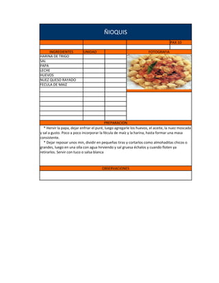ÑIOQUIS
                                                                                    PAX 10

     INGREDIENTES           UNIDAD                                    FOTOGRAFIA
HARINA DE TRIGO
SAL
PAPA
LECHE
HUEVOS
NUEZ QUESO RAYADO
FECULA DE MAIZ




                                           PREPARACION
   * Hervir la papa, dejar enfriar el puré, luego agregarle los huevos, el aceite, la nuez moscada
y sal a gusto. Poco a poco incorporar la fécula de maíz y la harina, hasta formar una masa
consistente.
   * Dejar reposar unos min, dividir en pequeñas tiras y cortarlos como almohaditas chicos o
grandes, luego en una olla con agua hirviendo y sal gruesa échalos y cuando floten ya
retirarlos. Servir con tuco o salsa blanca



                                        OBSERVACIONES
 