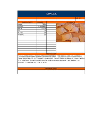 RAVIOLIS
                                                                  PAX 10

      INGREDIENTES   UNIDAD                          FOTOGRAFIA
harina                     500 g
HUEVO                 8 unidades
AGUA                      150 ml
SAL                          c/n
ACEITE                       c/n
RELLENO                      c/n




                                  PREPARACION
PREPARAMOS LA MASA PARA PASTA DEJAR REPOSAR, ESTENDEMOS Y RELLENAMOS CON
CARNE MOLIDA O POLLO CERRAMOS CON HUEVO PARA PEGAR Y DEJAMOS REPOSAR EN UNA
OLLA PONEMOS AGUA Y CUANDO ESTE A PUNTO DE EBULLICION INCORPORAMOS LOS
RAVIOLIS Y ESPERAMOS Q ESTE AL DENTE


                              OBSERVACIONES
 