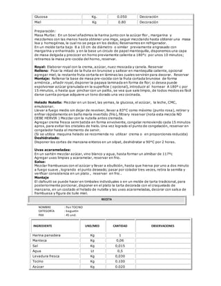 Glucosa Kg. 0.050 Decoración
Miel Kg 0.80 Decoración
Preparación:
Masa Murbe: En un bowl añadimos la harina junto con la azúcar flor , margarina y
mezclamos con las manos hasta obtener una miga, seguir mezclando hasta obtener una masa
lisa y homogénea, la cual no se pega en los dedos; Reservamos en refrigerador.
En un molde tarta bajo 8 a 10 cm de diámetro o similar previamente engrasado con
margarina y enharinado y en la base un circulo de papel mantequilla, disponemos una capa
de masa delgada y precocer en horno previamente caliente a 180°c por unos 10 minutos;
retiramos la masa pre-cocida del horno, reservar.
Royal: Elaborar royal con la crema, azúcar, nuez moscada y canela. Reservar
Relleno: Picar la mitad de la fruta en brunoise y saltear en mantequilla caliente, opcional
agregar miel; la restante fruta cortarla en láminas las cuales servirán para decorar. Reservar
Montaje: Rellenar la base de masa pre-cocida con la fruta cortada brunoise de forma
armónica , añadir royal, disponer la papaya laminada en forma de flor; si desea puede
espolvorear azúcar granulada en la superficie ( opcional), introducir al hornear A 180º c por
15 minutos, o hasta que pinchar con un palito, se vea que sale limpio, de todos modos es fácil
darse cuenta porque adquiere un tono dorado una vez cocinada.
Helado Nutella: Mezclar en un bowl, las yemas, la glucosa, el azúcar, la leche, CMC,
emulsionar.
Llevar a fuego medio sin dejar de revolver, llevar a 83°C como máximo (punto rosa), retirar y
enfriar rápidamente en baño maría invertido (frío), filtrary reservar (nota esta mezcla NO
DEBE HERVIR ) Mezclar con la nutella antes cremada.
Agregar crema fresca semi batida en forma envolvente, congelar removiendo cada 15 minutos
aprox, para evitar los cristales de hielo. Una vez logrado el punto de congelación, reservar en
congelador hasta el momento de servir.
(Si se utiliza maquina helado se recomienda no utilizar crema o en proporciones reducida)
Deshidratado:
Disponer los cortes de manzana enteros en un silpat, deshidratar a 90°C por 2 horas.
Uvas acarameladas:
En un sartén mezclar azúcar, vino blanco y agua, hasta formar un almíbar de 117ºc
Agregar uvas limpias y acaramelar, reservar en frio.
Salsa:
Mezclar frambuesas con el azúcar y llevar a ebullición, hasta que hierva por uno a dos minuto
a fuego suave , logrando el punto deseado; pasar por colador tres veces, retira la semilla y
verificar consistencia en un plato , reservar en frio .
Montaje
El clafoutti se puede hacer en timbales individuales o en un molde de tarta tradicional, para
posteriormente porcionar, disponer en el plato la tarta decorada con el craquelado de
manzana, en un costado el helado de nutella y las uvas acarameladas, decorar con salsa de
frambuesa y figura de tuile miel.
RECETA
NOMBRE : Pan TOCINO
CATEGORÍA : baguetín
PAX : 45 und.
INGREDIENTE UND/MED CANTIDAD OBSERVACIONES
Harina panadera Kg 1
Manteca Kg 0,06
Sal Kg 0,015
Agua Lt 0,5
Levadura fresca Kg 0,030
Tocino Kg 0.100
Azúcar Kg 0.020
 