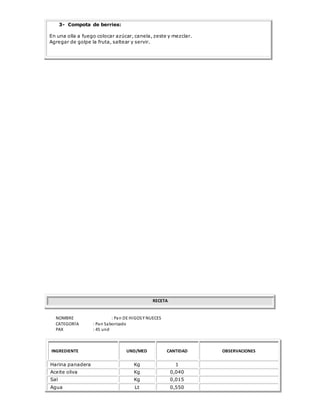 3- Compota de berries:
En una olla a fuego colocar azúcar, canela, zeste y mezclar.
Agregar de golpe la fruta, saltear y servir.
RECETA
NOMBRE : Pan DE HIGOSY NUECES
CATEGORÍA : Pan Saborizado
PAX : 45 und
INGREDIENTE UND/MED CANTIDAD OBSERVACIONES
Harina panadera Kg 1
Aceite oliva Kg 0,040
Sal Kg 0,015
Agua Lt 0,550
 