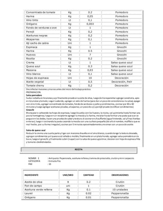 Concentrado de tomate Kg 0.2 Pomodoro
Harina Kg 0,05 Pomodoro
Vino tinto Lt 0,1 Pomodoro
Orégano Kg 0,003 Pomodoro
Fondo de verduras o ave Lt 1 Pomodoro
Perejil Kg 0,2 Pomodoro
Aceitunas negras Kg 0,2 Pomodoro
Alcaparras Kg 0,1 Pomodoro
Ají cacho de cabra Uni 1 Pomodoro
Espinaca Kg 1 Gnocchi
Harina Kg 0.5 Gnocchi
Huevos Uni 7 Gnocchi
Ricotta Kg 0.2 Gnocchi
Crema Lt 1 Salsa queso azul
Queso azul Kg 0.3 Salsa queso azul
Maicena Kg 0,03 Salsa queso azul
Vino blanco Lt 0,1 Salsa queso azul
Hojas de espinaca Uni 10 Decoración
Aceite vegetal Lt 0,5 Decoración, freír
Tomate cherry Kg 0,2 Decoración
Desinfectar mesones ymanos antes del inicio deltrabajopráctico.
PREPARACION.
Salsa pomodoro
Sudar cebolla en brunoise yajo finamente picadoenaceite de oliva, luegode transparentar agregar zanahoria, apio
en brunoise ytomate, seguir sudando, agregar un velo de harina (para dar unpocode consistenciaa la salsa), apagar
con vino tinto, agregar concentrado de tomates, fondode verduras o polloycondimentos, cocinar por 30 a 40
minutos yluegoagregar aceitunas picadas, alcaparras, un pocode a jí yperejil picado(rectificar condimentos).
Gnocchi
Blanquear o salteando lashojas de espinaca, luegolicuarlas conlos huevos, la ricota, sal ypimienta hasta formar una
pasta homogénea, luegoenun recipiente agregar la mezcla yla harina, mezclar hasta formar una pasta que aun se
pegue enlos dedos, hacer una prueba de sabor ytextura al cocinar enchauffante (agua hirviendo, sal yfinas hierbas
enteras), luegoir cocinandola pasta sacandola mezcla con una cuchara pequeña (de ahí el nombre, malffato que es
mal hecho, por suforma irregular), cocinar por 5 minutos aproximadamente yreservar con unpocode aceite.
Salsa de queso azul
Reducir la crema una cuarta parte yligar con maicena disuelta enel vinoblanco, cuandotenga la textura deseada,
agregar condimentos yel quesoazul ralladoo molido, finalmente enunplatohondo, agregar salsa pomodoroenla
base, luegoel gnocchi, yfinalmente cubrir (napar) conla salsa de quesoygratinar, decorar con hoja de espinaca frita
y tomates deshidratados.
RECETA
NOMBR E : Antipasto:Peperonata, aceituna rellena ylamina de prosciutto, crutónymini carpaccio.
CATEGORÍA : Entrada fría
PAX : 10
INGREDIENTE UND/MED CANTIDAD OBSERVACIONES
Aceite de oliva lt 0.2 Crutón
Pan de campo uni 1 Crutón
Aceituna verde rellena Kg 0.1 10 unidades
Laurel Kg 0.02 Pepperonatta
Orégano Kg 0.01 Pepperonatta
 