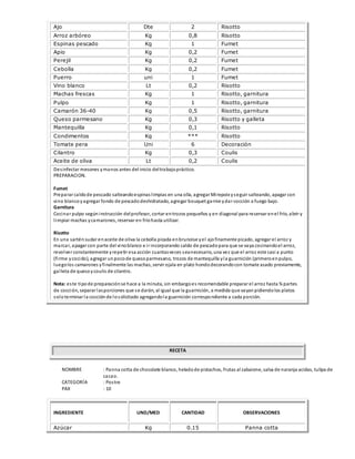 Ajo Dte 2 Risotto
Arroz arbóreo Kg 0,8 Risotto
Espinas pescado Kg 1 Fumet
Apio Kg 0,2 Fumet
Perejil Kg 0,2 Fumet
Cebolla Kg 0,2 Fumet
Puerro uni 1 Fumet
Vino blanco Lt 0,2 Risotto
Machas frescas Kg 1 Risotto, garnitura
Pulpo Kg 1 Risotto, garnitura
Camarón 36-40 Kg 0,5 Risotto, garnitura
Queso parmesano Kg 0,3 Risotto y galleta
Mantequilla Kg 0,1 Risotto
Condimentos Kg *** Risotto
Tomate pera Uni 6 Decoración
Cilantro Kg 0,3 Coulis
Aceite de oliva Lt 0,2 Coulis
Desinfectar mesones ymanos antes del inicio deltrabajopráctico.
PREPARACION.
Fumet
Preparar caldode pescado salteandoespinas limpias en una olla, agregar Mirepoix yseguir salteando, apagar con
vino blancoyagregar fondo de pescadodeshidratado, agregar bouquet garnie ydar cocción a fuego bajo.
Garnitura
Cocinar pulpo segúninstrucción delprofesor, cortar entrozos pequeños y en diagonal para reservar enel frío, abrir y
limpiar machas ycamarones, reservar en fríohasta utilizar.
Risotto
En una sarténsudar enaceite de oliva la cebolla picada enbrunoise yel ajofinamente picado, agregar el arroz y
marcar, apagar con parte del vinoblanco e ir incorporando caldo de pescadopara que se vaya cocinandoel arroz,
revolver constantemente yrepetir esa acción cuantasveces seanecesario, una vez que el arroz este casi a punto
(firme ycocido), agregar unpocode quesoparmesano, trozos de mantequilla yla guarnición (primeroenpulpo,
luegolos camarones yfinalmente las machas, servir ojala en plato hondodecorandocon tomate asado previamente,
galleta de quesoycoulis de cilantro.
Nota: este tipode preparaciónse hace a la minuta, sin embargoes recomendable preparar el arroz hasta ¾ partes
de cocción, separar lasporciones que se darán, al igual que la guarnición, a medida que vayanpidiendolos platos
soloterminar la cocciónde losolicitado agregandola guarnición correspondiente a cada porción.
RECETA
NOMBRE : Panna cotta de chocolate blanco, heladode pistachos, frutas al zabaione, salsa de naranja acidas, tulipa de
cacao.
CATEGORÍA : Postre
PAX : 10
INGREDIENTE UND/MED CANTIDAD OBSERVACIONES
Azúcar Kg 0.15 Panna cotta
 