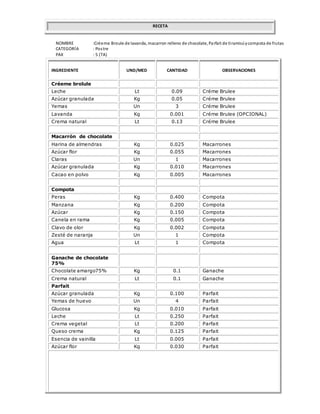 RECETA
NOMBRE :Créeme Broule de lavanda, macarron relleno de chocolate, Parfait de tiramisúycompota de frutas
CATEGORÍA : Postre
PAX : 5 (TA)
INGREDIENTE UND/MED CANTIDAD OBSERVACIONES
Créeme brolule
Leche Lt 0.09 Créme Brulee
Azúcar granulada Kg 0.05 Créme Brulee
Yemas Un 3 Créme Brulee
Lavanda Kg 0.001 Créme Brulee (OPCIONAL)
Crema natural Lt 0.13 Créme Brulee
Macarrón de chocolate
Harina de almendras Kg 0.025 Macarrones
Azúcar flor Kg 0.055 Macarrones
Claras Un 1 Macarrones
Azúcar granulada Kg 0.010 Macarrones
Cacao en polvo Kg 0.005 Macarrones
Compota
Peras Kg 0.400 Compota
Manzana Kg 0.200 Compota
Azúcar Kg 0.150 Compota
Canela en rama Kg 0.005 Compota
Clavo de olor Kg 0.002 Compota
Zesté de naranja Un 1 Compota
Agua Lt 1 Compota
Ganache de chocolate
75%
Chocolate amargo75% Kg 0.1 Ganache
Crema natural Lt 0.1 Ganache
Parfait
Azúcar granulada Kg 0.100 Parfait
Yemas de huevo Un 4 Parfait
Glucosa Kg 0.010 Parfait
Leche Lt 0.250 Parfait
Crema vegetal Lt 0.200 Parfait
Queso crema Kg 0.125 Parfait
Esencia de vainilla Lt 0.005 Parfait
Azúcar flor Kg 0.030 Parfait
 