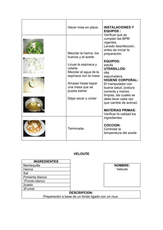 Hacer mise en place.     INSTALACIONES Y
                                                   EQUIPOS :
                                                   Verificar que se
                                                   cumplan las BPM
                                                   vigentes.
                                                   Lavado desinfección,
                                                   antes de iniciar la
                          Mezclar la harina, los   preparación.
                          huevos y el aceite
                                                   EQUIPOS:
                          Licuar la espinaca y     estufa
                          colarla                  UTENSILLOS:
                          Mezclar el agua de la    olla
                          espinaca con la masa     espumadera
                                                   HIGIENE CORPORAL:
                          Amasar hasta lograr      El manipulador con
                          una masa que se          buena salud, postura
                          pueda estirar            correcta y manos
                                                   limpias, las cuales se
                          Dejar secar y cortar     debe lavar cada vez
                                                   que cambie de activad.

                                                   MATERIAS PRIMAS:
                                                   Verificar la calidad los
                                                   ingredientes

                                                   COCCION:
                          Terminada.               Controlar la
                                                   temperatura del aceite




                              VELOUTE

       INGREDIENTES
Mantequilla                                               NOMBRE:
Harina                                                     Veloute
Sal
Pimienta blanca
1Fondo blanco
2caldo
3Fumet
                          DESCRIPCION:
          Preparación a base de un fondo ligado con un roux
 