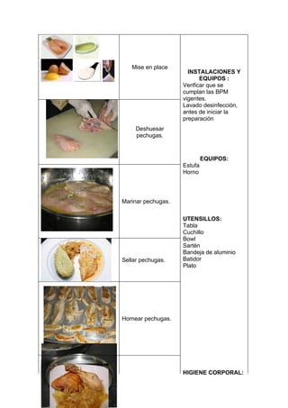 Mise en place
                      INSTALACIONES Y
                           EQUIPOS :
                    Verificar que se
                    cumplan las BPM
                    vigentes.
                    Lavado desinfección,
                    antes de iniciar la
                    preparación
     Deshuesar
     pechugas.



                             EQUIPOS:
                    Estufa
                    Horno




Marinar pechugas.


                    UTENSILLOS:
                    Tabla
                    Cuchillo
                    Bowl
                    Sartén
                    Bandeja de aluminio
Sellar pechugas.    Batidor
                    Plato




Hornear pechugas.




                    HIGIENE CORPORAL:
 