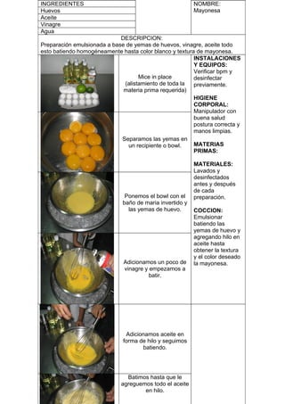INGREDIENTES                                              NOMBRE:
Huevos                                                    Mayonesa
Aceite
Vinagre
Agua
                             DESCRIPCION:
Preparación emulsionada a base de yemas de huevos, vinagre, aceite todo
esto batiendo homogéneamente hasta color blanco y textura de mayonesa.
                                                         INSTALACIONES
                                                         Y EQUIPOS:
                                                         Verificar bpm y
                                    Mice in place        desinfectar
                              (alistamiento de toda la   previamente.
                              materia prima requerida)
                                                         HIGIENE
                                                         CORPORAL:
                                                         Manipulador con
                                                         buena salud
                                                         postura correcta y
                                                         manos limpias.
                             Separamos las yemas en
                                un recipiente o bowl.    MATERIAS
                                                         PRIMAS:

                                                          MATERIALES:
                                                          Lavados y
                                                          desinfectados
                                                          antes y después
                                                          de cada
                               Ponemos el bowl con el     preparación.
                              baño de maria invertido y
                                las yemas de huevo.       COCCION:
                                                          Emulsionar
                                                          batiendo las
                                                          yemas de huevo y
                                                          agregando hilo en
                                                          aceite hasta
                                                          obtener la textura
                                                          y el color deseado
                               Adicionamos un poco de     la mayonesa.
                               vinagre y empezamos a
                                         batir.




                               Adicionamos aceite en
                              forma de hilo y seguimos
                                     batiendo.




                                Batimos hasta que le
                              agreguemos todo el aceite
                                      en hilo.
 