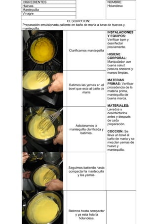INGREDIENTES                                               NOMBRE:
Huevos                                                     Holandesa
Mantequilla
Vinagre

                              DESCRIPCION:
Preparación emulsionada caliente en baño de maria a base de huevos y
mantequilla.
                                                         INSTALACIONES
                                                         Y EQUIPOS:
                                                         Verificar bpm y
                                                         desinfectar
                                                         previamente.
                               Clarificamos mantequilla
                                                         HIGIENE
                                                         CORPORAL:
                                                         Manipulador con
                                                         buena salud
                                                         postura correcta y
                                                         manos limpias.

                                                           MATERIAS
                               Batimos las yemas en el     PRIMAS: Verificar
                               bowl que esta al baño de    procedencia de la
                                        maria              materia prima,
                                                           mantequilla de
                                                           buena marca.

                                                           MATERIALES:
                                                           Lavados y
                                                           desinfectados
                                                           antes y después
                                                           de cada
                                                           preparación.
                                  Adicionamos la
                               mantequilla clarificada y
                                                           COCCION: Se
                                     batimos.
                                                           lleva un bowl al
                                                           baño de maria y se
                                                           mezclan yemas de
                                                           huevo y
                                                           mantequilla.




                               Seguimos batiendo hasta
                               compactar la mantequilla
                                    y las yemas.




                               Batimos hasta compactar
                                   y ya esta lista la
                                      holandesa.
 