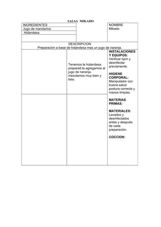 SALSA MIKADO
INGREDIENTES                                          NOMBRE
Jugo de mandarina                                     Mikado
 Holandesa


                            DESCRIPCION
        Preparación a base de holandesa mas un jugo de naranja.
                                                      INSTALACIONES
                                                      Y EQUIPOS:
                                                      Verificar bpm y
                                                      desinfectar
                            Tenemos la holandesa
                                                      previamente.
                            preparad le agregamos el
                            jugo de naranja,
                                                      HIGIENE
                            mezclamos muy bien y
                                                      CORPORAL:
                            listo.
                                                      Manipulador con
                                                      buena salud
                                                      postura correcta y
                                                      manos limpias.

                                                      MATERIAS
                                                      PRIMAS:

                                                      MATERIALES:
                                                      Lavados y
                                                      desinfectados
                                                      antes y después
                                                      de cada
                                                      preparación.

                                                      COCCION:
 
