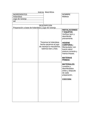 SALSA MALTESA
INGREDIENTES                                             NOMBRE
Holandesa                                                Maltesa
Jugo de naranja
sal

                             DESCRIPCION
Preparación a base de holandesa y jugo de naranja.
                                                         INSTALACIONES
                                                         Y EQUIPOS:
                                                         Verificar bpm y
                                                         desinfectar
                                                         previamente.

                               Tenemos la holandesa      HIGIENE
                               hecha sacamos el jugo     CORPORAL:
                              de naranja lo mezclamos,   Manipulador con
                                 batimos bien y listo.   buena salud
                                                         postura correcta y
                                                         manos limpias.

                                                         MATERIAS
                                                         PRIMAS:

                                                         MATERIALES:
                                                         Lavados y
                                                         desinfectados
                                                         antes y después
                                                         de cada
                                                         preparación.

                                                         COCCION:
 