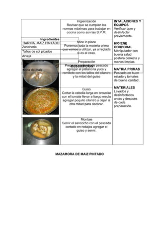 Higienización                 INTALACIONES Y
                              Revisar que se cumplan las           EQUIPOS
                           normas máximas para trabajar en         Verificar bpm y
                              cocina como son las B.P.M.           desinfectar
                                                                   previamente.
             Ingredientes
HARINA MAIZ PINTADO               Mice in place                    HIGIENE
Zanahoria                  Ponemos toda la materia prima           CORPORAL
                          que vamos a utilizar, ya arreglada       Manipulador con
Tallos de col picados             si es el caso.
Arveja                                                             buena salud
                                                                   postura correcta y
Papa sabanera                      Preparación                     manos limpias.
                             Preparar un fondo de pescado
                                 DESCRIPCION
Sopa de maíz                  agregar el plátano la yuca y         MATRIA PRIMAS
                           ramillete con los tallos del cilantro   Pescado en buen
                                   y la mitad del guiso            estado y tomates
                                                                   de buena calidad .

                                                                   MATERIALES
                                         Guiso
                                                                   Lavados y
                           Cortar la cebolla larga en brounise
                                                                   desinfectados
                           con el tomate llevar a fuego medio
                                                                   antes y después
                           agregar poquito cilantro y dejar la
                                                                   de cada
                                otra mitad para decorar.
                                                                   preparación.



                                         Montaje
                           Servir el sancocho con el pescado
                             cortado en rodajas agregar el
                                      guiso y servir.




                      MAZAMORA DE MAIZ PINTADO
 