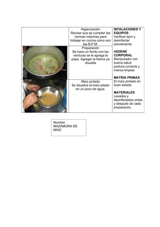 Higienización         INTALACIONES Y
        Revisar que se cumplan las   EQUIPOS
           normas máximas para       Verificar bpm y
       trabajar en cocina como son   desinfectar
                 las B.P.M.          previamente.
                Preparación
         Se hace un fondo con las    HIGIENE
          verduras se le agrega la   CORPORAL
        papa. Agregar la harina ya   Manipulador con
                   disuelta          buena salud
                                     postura correcta y
                                     manos limpias.

                                     MATRIA PRIMAS
              Maíz pintado           El maíz pintado en
        Se disuelve el maíz pitado   buen estado
          en un poco de agua.
                                     MATERIALES
                                     Lavados y
                                     desinfectados antes
                                     y después de cada
                                     preparación.



Nombre
MAZAMORA DE
MAIZ
 