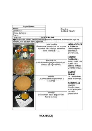 Ingredientes
Fondo                                                    Nombre
Zanahoria                                                POTAJE CRACY
Crema de leche
Puerro
Cabezona                          DESCRIPCION
Preparaciones a besa de mayonesa mas otro componente en este caso jugo de
Apio
naranja, que es ideal para vegetales.
                                       Higienización            INTALACIONES
                            Revisar que se cumplan las normas Y EQUIPOS
                              máximas para trabajar en cocina   Verificar bpm y
                                    como son las B.P.M.         desinfectar
                                                                previamente.

                                                                HIGIENE
                                                                CORPORAL
                                       Preparación
                                                                Manipulador con
                          Colar el fondo agregar la zanahoria t
                                                                buena salud
                                el resto de ingredientes.
                                                                postura correcta
                                                                y manos limpias.

                                                               MATRIA
                                                               PRIMAS
                                       Mezclar                 La zanahoria no
                             Licuamos estos ingredientes y     debe estar vieja.
                                      servimos
                                                               MATERIALES
                                                               Lavados y
                                                               desinfectados
                                                               antes y después
                                                               de cada
                                       Montaje
                                                               preparación.
                            Decorar con hojas de puerro en
                                    forma de mata




                              VICKYSOICE
 