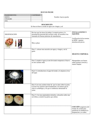 HUEVOS POCHE
INGREDIENTES     CANTIDAD
AGUA                                                Nombre: huevos poche
VINAGRE
SAL

                                DESCRIPCIÓN
                Se basa en huevo cocido en agua con vinagre y sal


                 Revisar que las áreas de trabajo, la materia prima y la        INSTALACIONES Y
HIGIENIZACION    presentación personal del cocinero estén de acuerdo a los      EQUIPOS
                 manuales de buenas prácticas de manufactura.
                                                                                Verificación de las normas
                                                                                de BPM vigentes
                                                                                desinfección previa
                 Mice a place



                 Paso 1. colocar una cacerola con agua y vinagre y sal al
                 gusto
                                                                                HIGIENE CORPORAL



                 Paso 2.cuando el agua ya este hirviendo rompemos el huevo      Manipulador con buena
                 en una cuchara onda                                            salud, postura correcta y
                                                                                manos limpias



                 Paso3. lo introducimos al agua hirviendo y la dejamos al ras
                 del agua




                 Paso 4.con una cuchara tratar de que la clara cubra la yema.
                 Cocinar tres minutos aproximadamente, de manera que la
                 clara se solidifique y sin que se endurezca demasiado la
                 yema.


                 Paso 5. Con una espumadera retirarlos, colocarlos sobre una
                 servilleta y cortarle las partes que sobran.




                                                                                COCCIÓN asegurarse del
                                                                                tiempo de curado para
                                                                                garantizar la calidad de la
                                                                                preparación y su sabor.
 