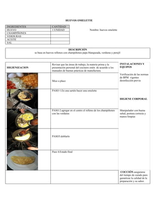 HUEVOS OMELETTE

INGREDIENTES                   CANTIDAD
HUEVO                          1 UNIDAD                           Nombre: huevos omelette
CHAMPIÑONES
VERDURAS
ACEITE
SAL

                                                DESCRIPCIÓN
                se basa en huevos rellenos con champiñones papa blanqueada, verduras y perejil



                               Revisar que las áreas de trabajo, la materia prima y la       INSTALACIONES Y
HIGIENIZACION                  presentación personal del cocinero estén de acuerdo a los     EQUIPOS
                               manuales de buenas prácticas de manufactura.
                                                                                             Verificación de las normas
                                                                                             de BPM vigentes
                               Mice a place                                                  desinfección previa


                               PASO 1.En una sartén hacer una omelette


                                                                                             HIGIENE CORPORAL



                               PASO 2.agregar en el centro el relleno de los champiñones     Manipulador con buena
                               con las verduras                                              salud, postura correcta y
                                                                                             manos limpias




                               PASO3.doblarlo




                               Paso 4.Estado final




                                                                                              COCCIÓN asegurarse
                                                                                             del tiempo de curado para
                                                                                             garantizar la calidad de la
                                                                                             preparación y su sabor.
 