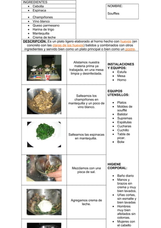 INGREDIENTES
   • Cebolla                                             NOMBRE:
   • Espinaca
                                                         Souffles
   • Champiñones
   • Vino blanco
   • Queso parmesano
   • Harina de trigo
   • Mantequilla
   • Crema de leche
DESCRIPCIÓN: Es un plato ligero elaborado al horno hecho con huevos (en
   concreto con las claras de los huevos) batidos y combinados con otros
 ingredientes y servido bien como un plato principal o bien como un postre.


                                  Alistamos nuestra
                                                         INSTALACIONES
                                   materia prima ya
                                                         Y EQUIPOS:
                              trabajada, en una mesa
                                limpia y desinfectada.      • Estufa
                                                            • Mesa
                                                            • Horno


                                                         EQUIPOS
                                 Salteamos los           UTENSILLOS:
                                champiñones en
                             mantequilla y un poco de      •   Platos
                                  vino blanco.             •   Moldes de
                                                               soufflé
                                                           •   Batidor
                                                           •   Supremas
                                                           •   Espátulas
                                                           •   Cucharas
                                                           •   Cuchillo
                             Salteamos las espinacas       •   Tabla de
                                  en mantequilla.              picar.
                                                           •   Bolw




                                                         HIGIENE
                                Mezclamos con una        CORPORAL:
                                   pisca de sal.
                                                           •   Baño diario
                                                           •   Manos y
                                                               brazos sin
                                                               crema y muy
                                                               bien lavados.
                                                           •   Uñas cortas,
                                                               sin esmalte y
                               Agregamos crema de
                                                               bien lavadas
                                     leche.
                                                           •   Hombres
                                                               muy bien
                                                               afeitados sin
                                                               colonias.
                                                           •   Mujeres con
                                                               el cabello
 