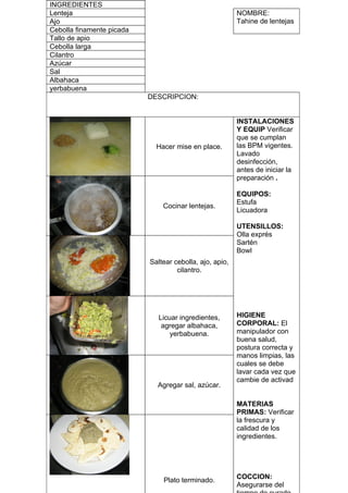 INGREDIENTES
Lenteja                                                  NOMBRE:
Ajo                                                      Tahine de lentejas
Cebolla finamente picada
Tallo de apio
Cebolla larga
Cilantro
Azúcar
Sal
Albahaca
yerbabuena
                           DESCRIPCION:


                                                         INSTALACIONES
                                                         Y EQUIP Verificar
                                                         que se cumplan
                             Hacer mise en place.        las BPM vigentes.
                                                         Lavado
                                                         desinfección,
                                                         antes de iniciar la
                                                         preparación .

                                                         EQUIPOS:
                                                         Estufa
                               Cocinar lentejas.
                                                         Licuadora

                                                         UTENSILLOS:
                                                         Olla exprés
                                                         Sartén
                                                         Bowl
                           Saltear cebolla, ajo, apio,
                                    cilantro.




                              Licuar ingredientes,       HIGIENE
                               agregar albahaca,         CORPORAL: El
                                  yerbabuena.            manipulador con
                                                         buena salud,
                                                         postura correcta y
                                                         manos limpias, las
                                                         cuales se debe
                                                         lavar cada vez que
                                                         cambie de activad
                             Agregar sal, azúcar.

                                                         MATERIAS
                                                         PRIMAS: Verificar
                                                         la frescura y
                                                         calidad de los
                                                         ingredientes.




                               Plato terminado.          COCCION:
                                                         Asegurarse del
 