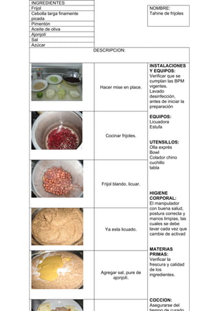 INGREDIENTES
Frijol                                                NOMBRE:
Cebolla larga finamente                               Tahine de frijoles
picada
Pimentón
Aceite de oliva
Ajonjolí
Sal
Azúcar
                          DESCRIPCION:


                                                      INSTALACIONES
                                                      Y EQUIPOS:
                                                      Verificar que se
                                                      cumplan las BPM
                            Hacer mise en place.      vigentes.
                                                      Lavado
                                                      desinfección,
                                                      antes de iniciar la
                                                      preparación

                                                      EQUIPOS:
                                                      Licuadora
                                                      Estufa
                               Cocinar frijoles.
                                                      UTENSILLOS:
                                                      Olla exprés
                                                      Bowl
                                                      Colador chino
                                                      cuchillo
                                                      tabla


                             Frijol blando, licuar.

                                                      HIGIENE
                                                      CORPORAL:
                                                      El manipulador
                                                      con buena salud,
                                                      postura correcta y
                                                      manos limpias, las
                                                      cuales se debe
                              Ya esta licuado.        lavar cada vez que
                                                      cambie de activad


                                                      MATERIAS
                                                      PRIMAS:
                                                      Verificar la
                                                      frescura y calidad
                                                      de los
                            Agregar sal, pure de      ingredientes.
                                 ajonjolí.




                                                      COCCION:
                                                      Asegurarse del
 