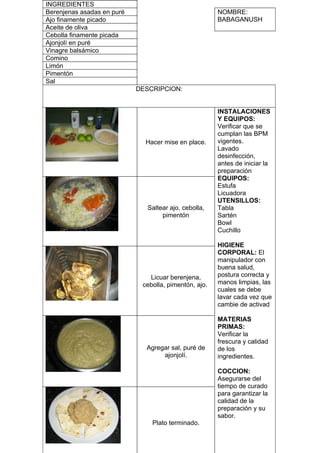 INGREDIENTES
Berenjenas asadas en puré                              NOMBRE:
Ajo finamente picado                                   BABAGANUSH
Aceite de oliva
Cebolla finamente picada
Ajonjolí en puré
Vinagre balsámico
Comino
Limón
Pimentón
Sal
                            DESCRIPCION:


                                                       INSTALACIONES
                                                       Y EQUIPOS:
                                                       Verificar que se
                                                       cumplan las BPM
                              Hacer mise en place.     vigentes.
                                                       Lavado
                                                       desinfección,
                                                       antes de iniciar la
                                                       preparación
                                                       EQUIPOS:
                                                       Estufa
                                                       Licuadora
                                                       UTENSILLOS:
                               Saltear ajo, cebolla,   Tabla
                                    pimentón           Sartén
                                                       Bowl
                                                       Cuchillo

                                                       HIGIENE
                                                       CORPORAL: El
                                                       manipulador con
                                                       buena salud,
                               Licuar berenjena,       postura correcta y
                             cebolla, pimentón, ajo.   manos limpias, las
                                                       cuales se debe
                                                       lavar cada vez que
                                                       cambie de activad

                                                       MATERIAS
                                                       PRIMAS:
                                                       Verificar la
                                                       frescura y calidad
                              Agregar sal, puré de     de los
                                   ajonjolí.           ingredientes.

                                                       COCCION:
                                                       Asegurarse del
                                                       tiempo de curado
                                                       para garantizar la
                                                       calidad de la
                                                       preparación y su
                                                       sabor.
                                Plato terminado.
 