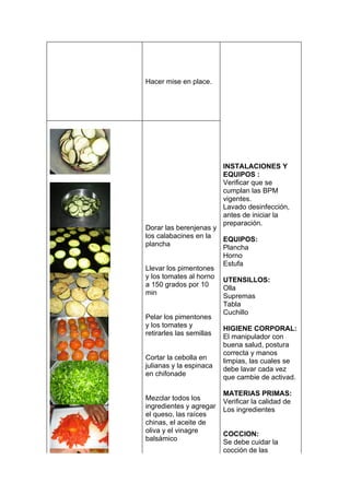 Hacer mise en place.




                          INSTALACIONES Y
                          EQUIPOS :
                          Verificar que se
                          cumplan las BPM
                          vigentes.
                          Lavado desinfección,
                          antes de iniciar la
                          preparación.
Dorar las berenjenas y
los calabacines en la  EQUIPOS:
plancha                Plancha
                       Horno
                       Estufa
Llevar los pimentones
y los tomates al horno UTENSILLOS:
a 150 grados por 10    Olla
min                    Supremas
                          Tabla
                          Cuchillo
Pelar los pimentones
y los tomates y           HIGIENE CORPORAL:
retirarles las semillas   El manipulador con
                          buena salud, postura
                          correcta y manos
Cortar la cebolla en      limpias, las cuales se
julianas y la espinaca    debe lavar cada vez
en chifonade              que cambie de activad.

                          MATERIAS PRIMAS:
Mezclar todos los         Verificar la calidad de
ingredientes y agregar    Los ingredientes
el queso, las raíces
chinas, el aceite de
oliva y el vinagre        COCCION:
balsámico                 Se debe cuidar la
                          cocción de las
 