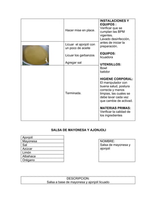 INSTALACIONES Y
                                                EQUIPOS :
                                                Verificar que se
                       Hacer mise en place.     cumplan las BPM
                                                vigentes.
                                                Lavado desinfección,
                                                antes de iniciar la
                       Licuar el ajonjolí con
                                                preparación.
                       un poco de aceite
                                                EQUIPOS:
                       Licuar los garbanzos
                                                licuadora
                       Agregar sal
                                                UTENSILLOS:
                                                Bowl
                                                batidor

                                                HIGIENE CORPORAL:
                                                El manipulador con
                                                buena salud, postura
                                                correcta y manos
                       Terminada.               limpias, las cuales se
                                                debe lavar cada vez
                                                que cambie de activad.

                                                MATERIAS PRIMAS:
                                                Verificar la calidad de
                                                los ingredientes



             SALSA DE MAYONESA Y AJONJOLI

Ajonjolí
Mayonesa                                        NOMBRE:
Sal                                             Salsa de mayonesa y
Azúcar                                          ajonjolí
Limón
Albahaca
Orégano




                        DESCRIPCION:
           Salsa a base de mayonesa y ajonjolí licuado
 