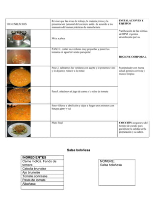 Revisar que las áreas de trabajo, la materia prima y la       INSTALACIONES Y
HIGIENIZACION                presentación personal del cocinero estén de acuerdo a los     EQUIPOS
                             manuales de buenas prácticas de manufactura.
                                                                                           Verificación de las normas
                                                                                           de BPM vigentes
                                                                                           desinfección previa
                             Mice a place



                             PASO 1. cortar las verduras muy pequeñas y poner los
                             tomates en agua hirviendo para pelar
                                                                                           HIGIENE CORPORAL



                             Paso 2. salteamos las verduras con aceite y le ponemos vino   Manipulador con buena
                             y lo dejamos reducir a la mitad                               salud, postura correcta y
                                                                                           manos limpias




                             Paso3. añadimos el jugo de carne y la salsa de tomate




                             Paso 4.llevar a ebullición y dejar a fuego unos minutos con
                             butque garny y sal




                             Plato final                                                   COCCIÓN asegurarse del
                                                                                           tiempo de curado para
                                                                                           garantizar la calidad de la
                                                                                           preparación y su sabor.




                                            Salsa boloñesa

          INGREDIENTES
          Carne molida. Fondo de                                          NOMBRE:
          ternera                                                         Salsa boloñesa
          Cebolla brunoise
          Ajo brunoise
          Tomate concasse
          Pasta de tomate
          Albahaca
 