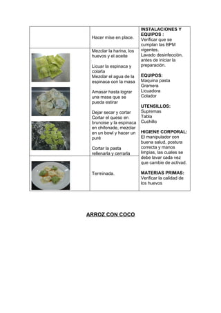 INSTALACIONES Y
                          EQUIPOS :
 Hacer mise en place.     Verificar que se
                          cumplan las BPM
 Mezclar la harina, los   vigentes.
 huevos y el aceite       Lavado desinfección,
                          antes de iniciar la
 Licuar la espinaca y     preparación.
 colarla
 Mezclar el agua de la    EQUIPOS:
 espinaca con la masa     Maquina pasta
                          Gramera
 Amasar hasta lograr      Licuadora
 una masa que se          Colador
 pueda estirar
                          UTENSILLOS:
 Dejar secar y cortar     Supremas
 Cortar el queso en       Tabla
 brunoise y la espinaca   Cuchillo
 en chifonade, mezclar
 en un bowl y hacer un    HIGIENE CORPORAL:
 puré                     El manipulador con
                          buena salud, postura
 Cortar la pasta          correcta y manos
 rellenarla y cerrarla    limpias, las cuales se
                          debe lavar cada vez
                          que cambie de activad.

 Terminada.               MATERIAS PRIMAS:
                          Verificar la calidad de
                          los huevos




ARROZ CON COCO
 