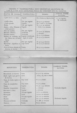 Recetas de doña petrona