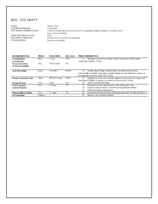 RED – EYE GRAVY 
PARA: 200 g/ 1 taza 
TIEMPO ESTIMADO: 45 minutos 
NOTAS DE CONSERVACIÓN: 5 días en el frigorífico hasta 6 meses en el congelador después del paso 6; continúe con el 
paso 7 para recalentar 
NIVEL DE DIFICULTAD: Fácil 
MATERIAL ESPECIAL: Fondo oscuro de cerdo y sal ahumada 
UTILIZADO EN: Gambas con sémola 
INGREDIENTES PESO VOLUMEN ESCALA PROCEDIMIENTO 
Cebolla dulce 
cortada fina 
80 g ¾ taza 16% 1) Rehogue n una sartén a fuego medio hasta que la cebolla quede 
t raslúcida y blanda, 15 min. 
Grasa de cerdo o 
de beicon fundida 
30 g 30 ml/ 2cdas 6% 
Anís Estrellado 0,2 g 1 est rella 0,04% 2) Añada, baje el fuego a medio-bajo y prosiga con la cocción, 
removiendo a menudo, hasta que la cebolla adopte un tono ambarino oscuro y el 
anís despida su aroma, entre 10 y 12 min. 
Fondo oscuro de cerdo 
500 g 500 ml/ 2 tazas 100% 3) Desglase la sartén con el fondo, añada el sirope y hierva a fuego lento 
hasta que el líquido se espese y se reduzca en dos tercios, 10 min. 
Sirope de arce 15 g 1 cda 3% 4) Aparte la sartén del fuego. 
Café en grano 
(tueste francés) 
25 g 1/3 taza 5% 5) Incorpore el café, tape la sartén y deje infusionar 5 min. 
6) Cuele la salsa en un cazo. Deseche los ingredientes sólidos. 
7) Caliente la salsa a fuego lento. 
Mantequilla en dados 35 g 2 ½ cdas 7% 8) Incorpore a la salsa con las varillas para espesarla. No deje que hierva 
Sal ahumada al gusto 9) Sazone y sirva la salsa caliente. 
 