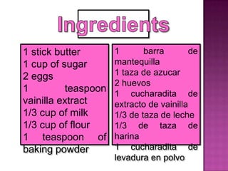 1 stick butter
1 cup of sugar
2 eggs
1 teaspoon
vainilla extract
1/3 cup of milk
1/3 cup of flour
1 teaspoon of
baking powder
1 barra de
mantequilla
1 taza de azucar
2 huevos
1 cucharadita de
extracto de vainilla
1/3 de taza de leche
1/3 de taza de
harina
1 cucharadita de
levadura en polvo
 