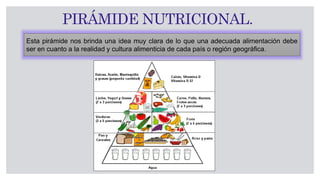 PIRÁMIDE NUTRICIONAL.
Esta pirámide nos brinda una idea muy clara de lo que una adecuada alimentación debe
ser en cuanto a la realidad y cultura alimenticia de cada país o región geográfica.
 