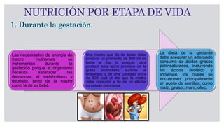 NUTRICIÓN POR ETAPA DE VIDA
Las necesidades de energía de
macro nutrientes se
incrementan durante la
gestación porque el organismo
necesita satisfacer las
demandas, el metabolismo y
depósito, tanto de la madre
como la de su bebé.
Una madre que da de lactar debe
producir un promedio de 800 ml de
leche al día, la energía para
producir esta leche proviene de la
grasa acumulada durante el
embarazo y de una cantidad extra
de 500 kcal al día que la madre
debe consumir a fin de no afectar
su estado nutricional.
La dieta de la gestante
debe asegurar un adecuado
consumo de ácidos grasos
poliinsaturados, incluyendo
los ácidos linoléico y
linolénico, los cuales se
encuentran principalmente
en aceite de semillas, como
maíz, girasol, maní, olivo.
 