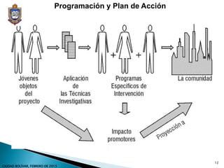 Programación y Plan de Acción
12
CIUDAD BOLÍVAR, FEBRERO DE 2015
 