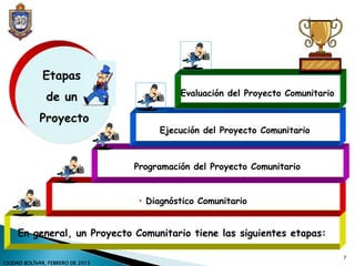 En general, un Proyecto Comunitario tiene las siguientes etapas:
• Diagnóstico Comunitario
Programación del Proyecto Comunitario
Ejecución del Proyecto Comunitario
Evaluación del Proyecto Comunitario
Etapas
de un
Proyecto
7
CIUDAD BOLÍVAR, FEBRERO DE 2015
 