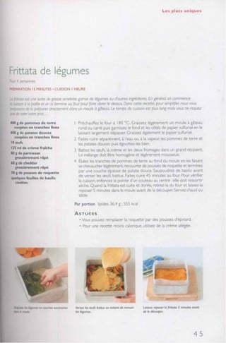 Recettes de filles  