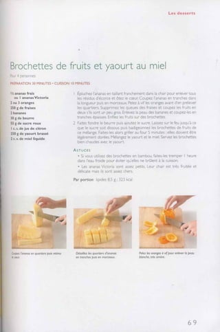 Recettes de filles  