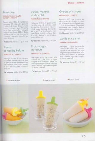 Recettes de filles  